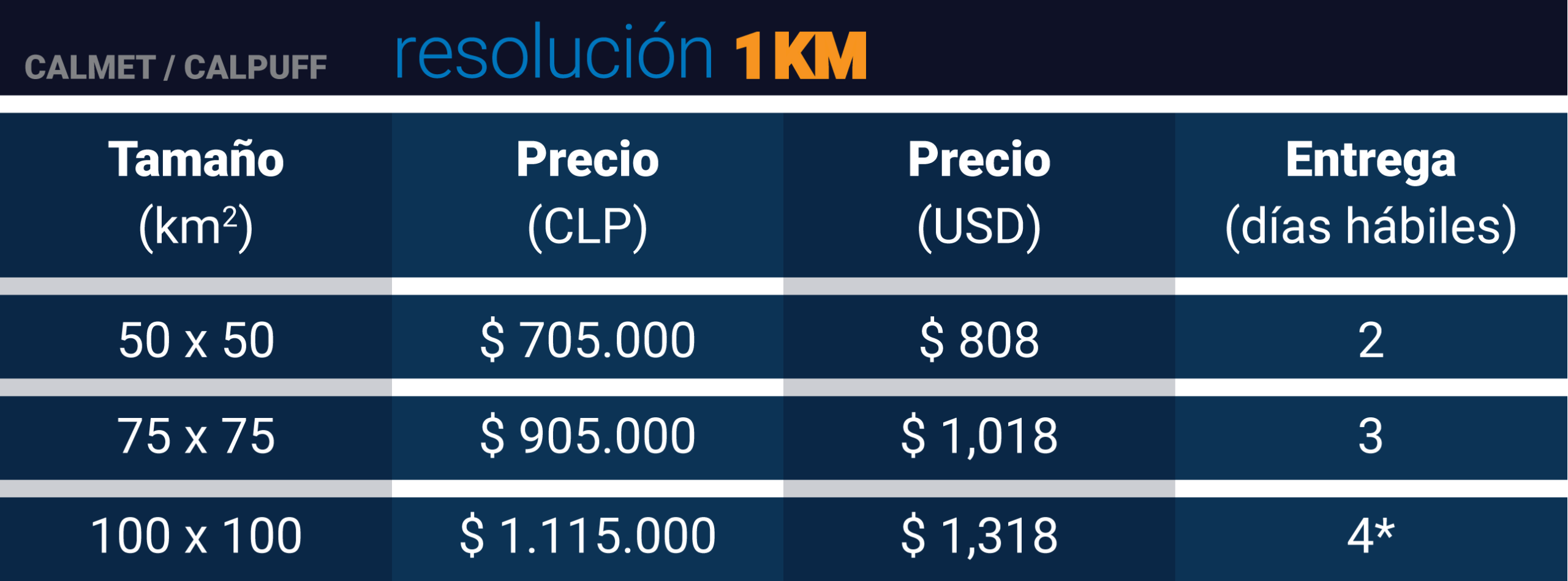 precios wrf