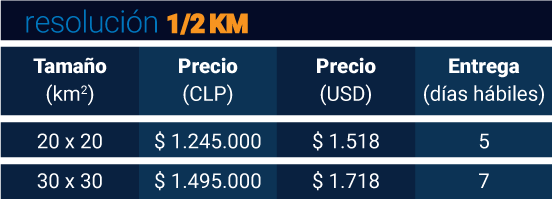 precios wrf