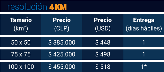 precios wrf
